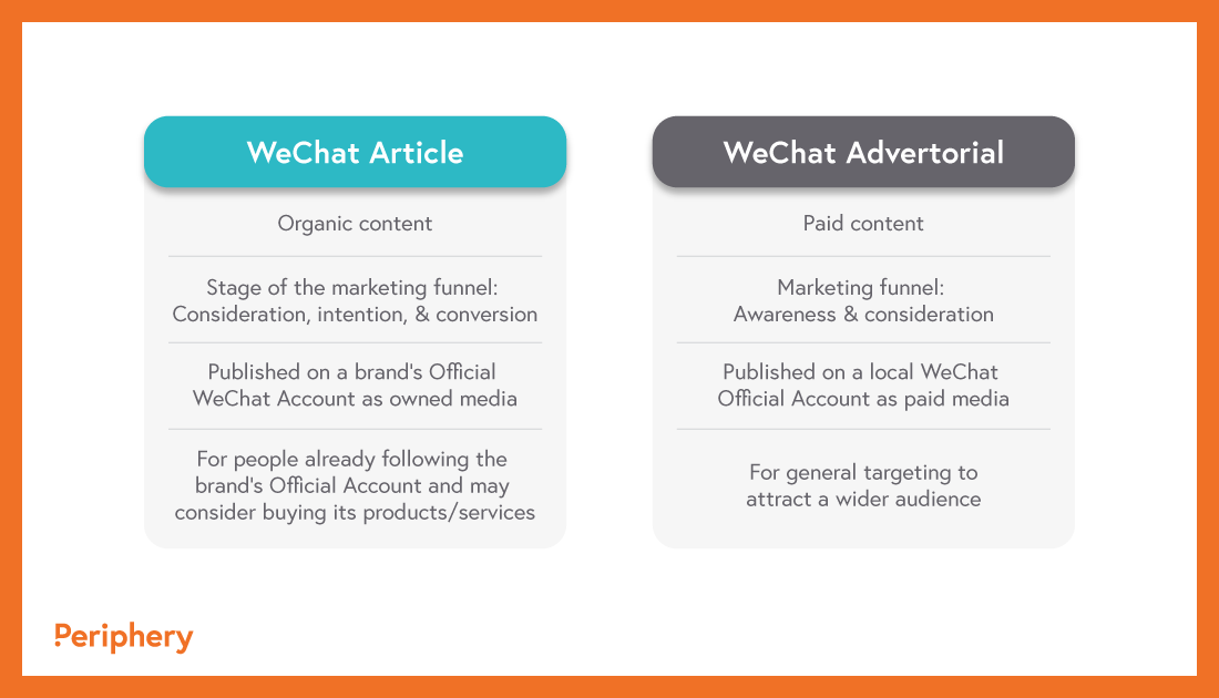 WeChat Article vs WeChat Advertorials