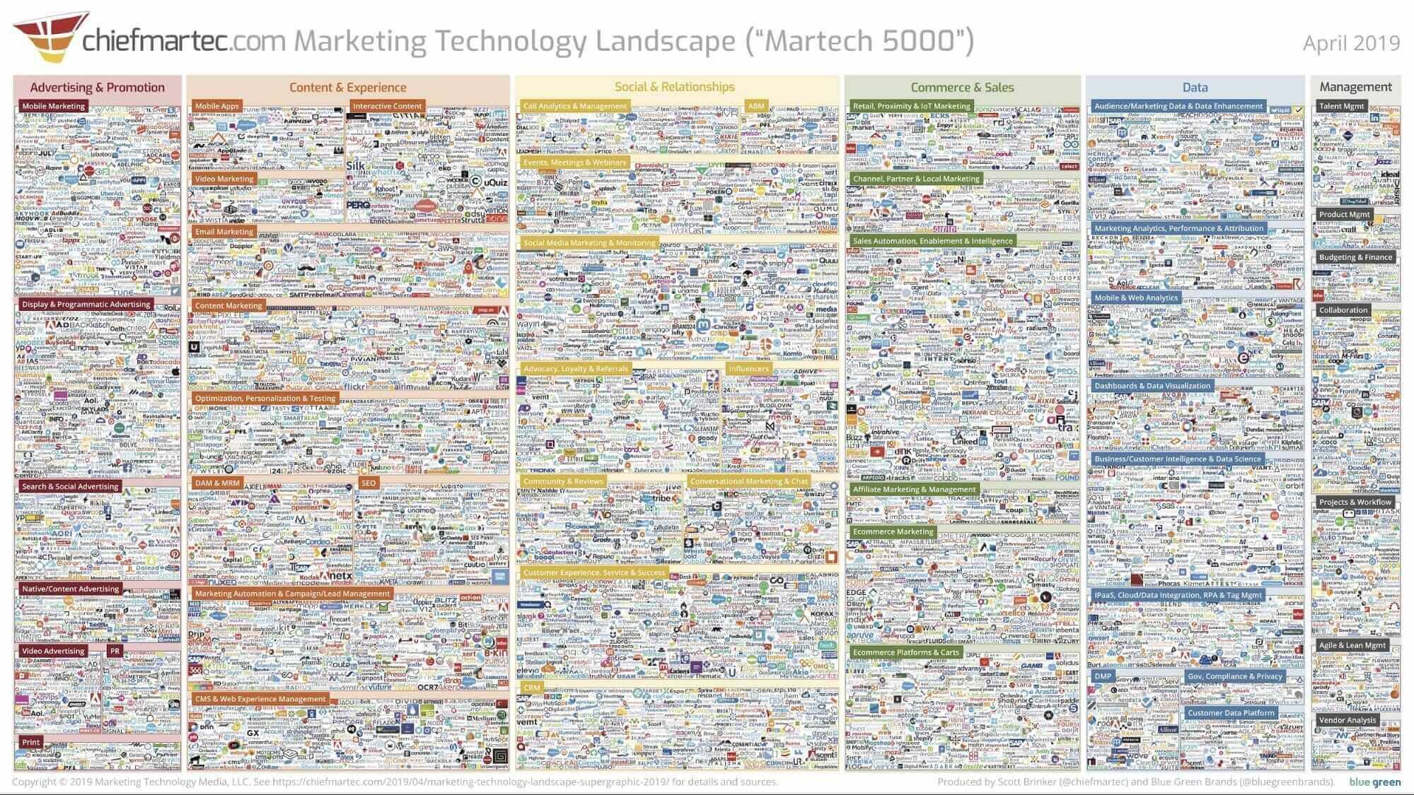 Marketing tools