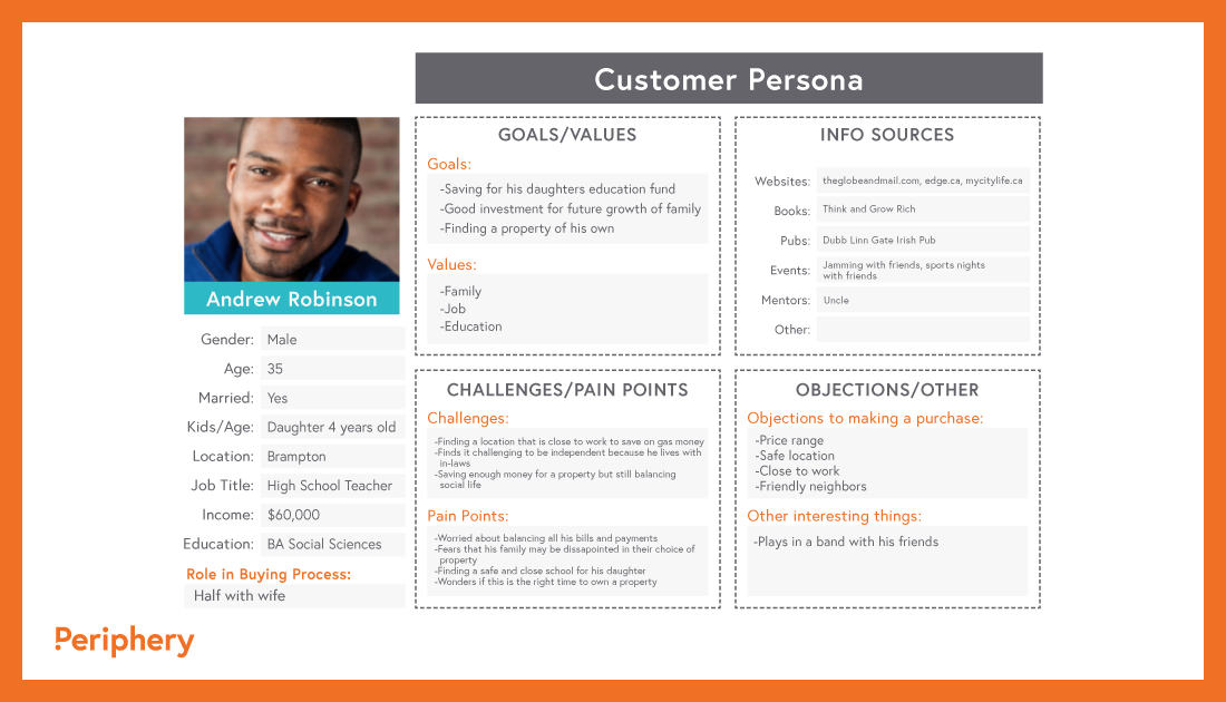 Customer persona