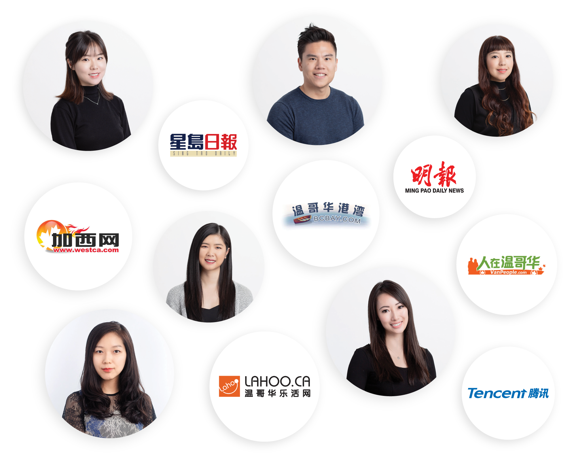 Data-Driven Team of WeChat Experts